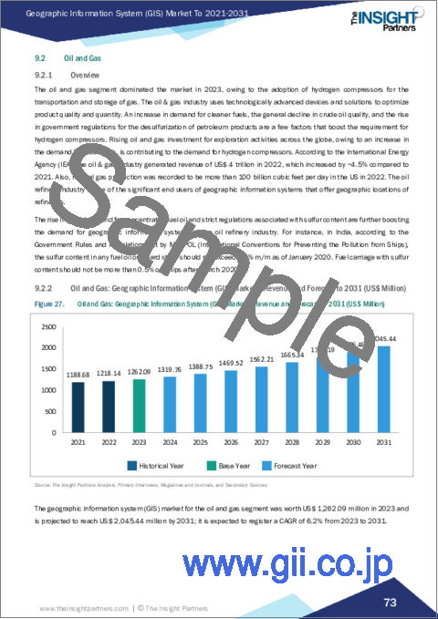 サンプル2：地理情報システム（GIS）の世界市場規模・予測、世界・地域シェア、動向、成長機会分析：コンポーネント別、機能別、エンドユーザー別、地域別