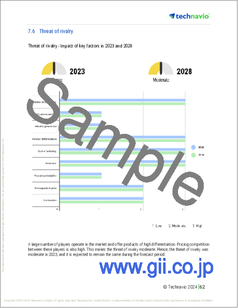 サンプル2：母乳保存バッグ・ボトルの世界市場 (2024～2028年)