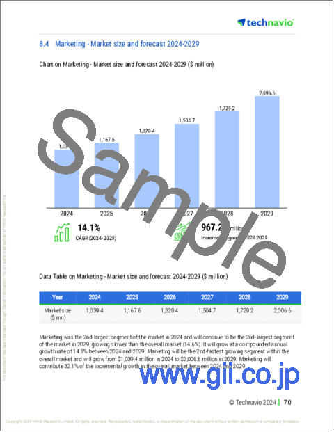 サンプル2：デジタル食品管理ソリューションの世界市場、2025～2029年