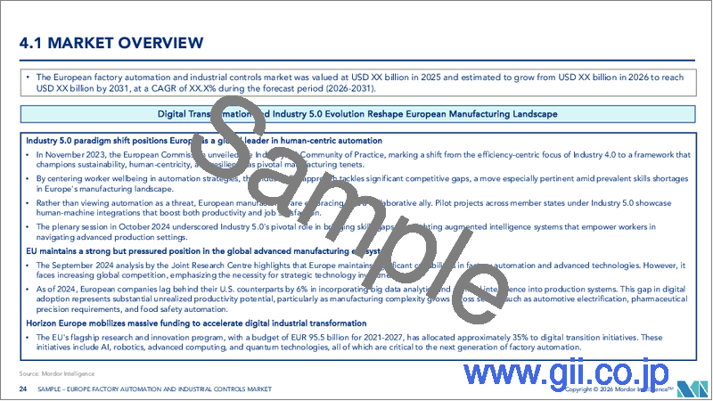 サンプル2：欧州のファクトリーオートメーションと産業制御：市場シェア分析、産業動向と統計、成長予測（2025年～2030年）