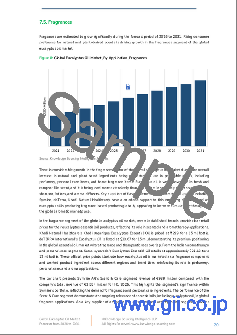 サンプル1：ユーカリオイルの世界市場：将来予測 (2025年～2030年)