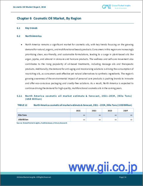サンプル2:化粧品オイルの市場機会、成長促進要因、産業動向分析、2025年~2034年予測