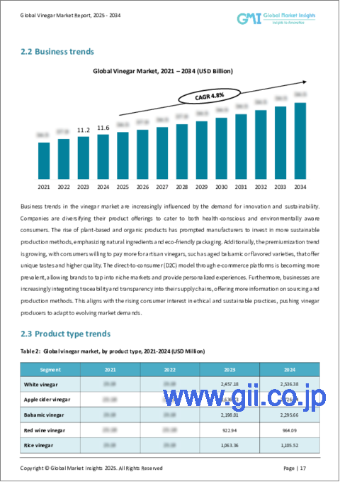 サンプル1：食酢の市場機会、成長促進要因、産業動向分析、2025年～2034年予測