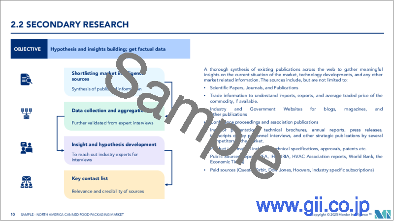 サンプル1：北米の缶詰食品包装：市場シェア分析、産業動向と統計、成長予測（2025～2030年）