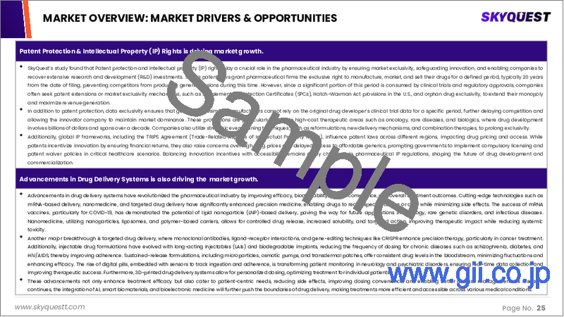 サンプル1：処方薬市場規模、シェア、成長分析、製品タイプ別、治療領域別、投与経路別、エンドユーザー別、流通チャネル別、地域別 - 産業予測、2025-2032年