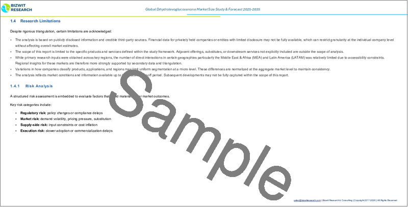 サンプル2：ジヒドロレボグルコセノンの世界市場規模調査：用途別、最終用途産業別、形態別、流通チャネル別、地域別予測、2022年～2032年