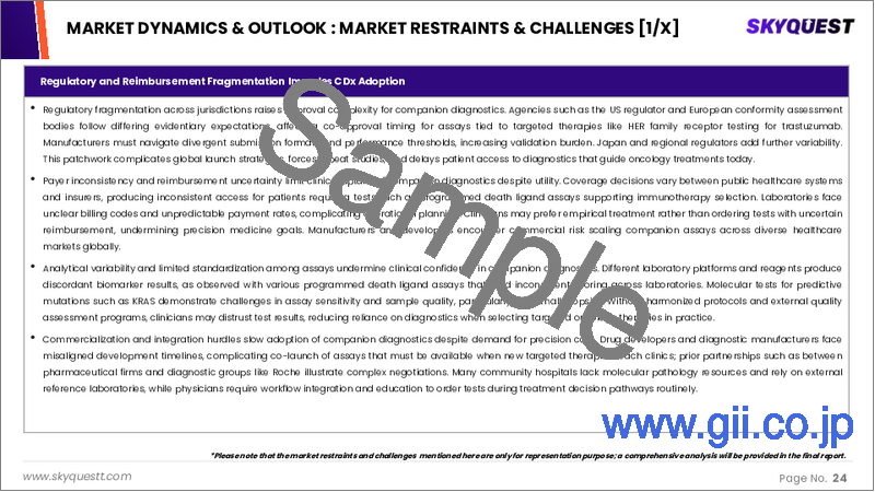サンプル1：がん領域のコンパニオン診断薬の市場規模、シェア、成長分析：コンポーネント別、適応症別、技術別、エンドユーザー別、地域別 - 産業予測、2025年～2032年