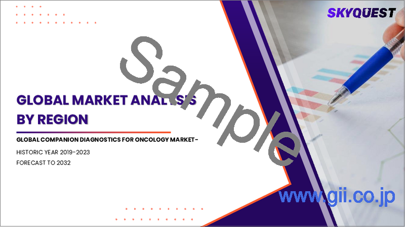 サンプル2：がん領域のコンパニオン診断薬の市場規模、シェア、成長分析：コンポーネント別、適応症別、技術別、エンドユーザー別、地域別 - 産業予測、2025年～2032年