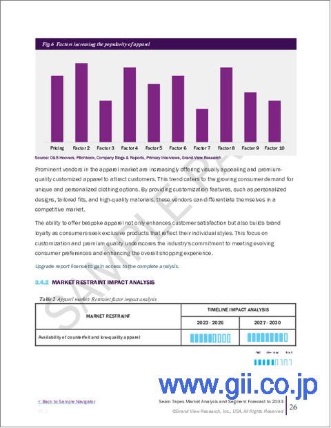 サンプル1:シームテープの市場規模、シェア、動向分析レポート:材料別、用途別、最終用途別、地域別、セグメント別予測、2024年~2030年