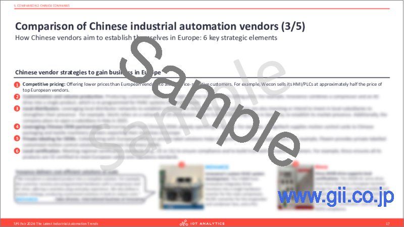 サンプル1：SPS Fair 2024：産業オートメーションの最新動向