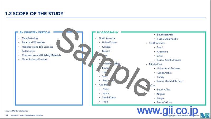サンプル1：世界のB2B eコマース-市場シェア分析、産業動向と統計、成長予測（2025年～2030年）