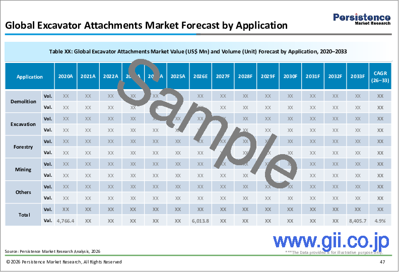 サンプル1：掘削機アタッチメントの世界市場：産業分析、規模、シェア、成長、動向、予測、2025年～2032年
