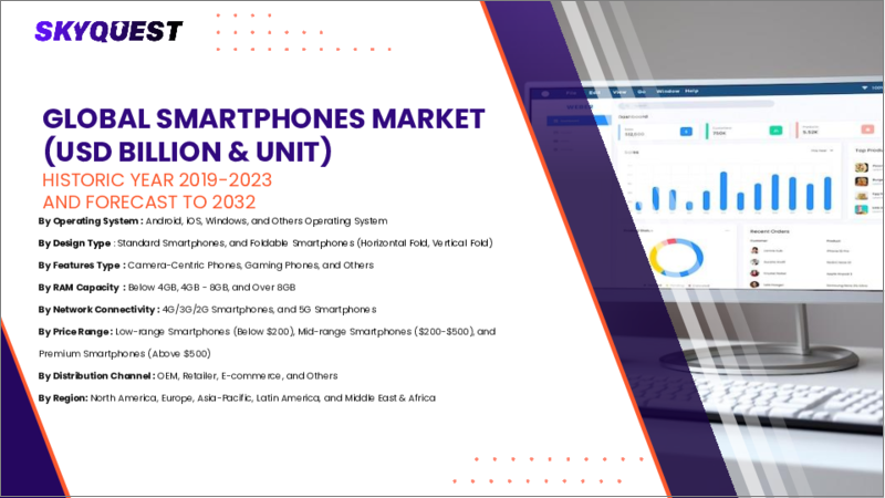 表紙：スマートフォンの市場規模、シェア、成長分析：オペレーティングシステム別、価格帯別、流通チャネル別、地域別 - 産業予測 2025～2032年