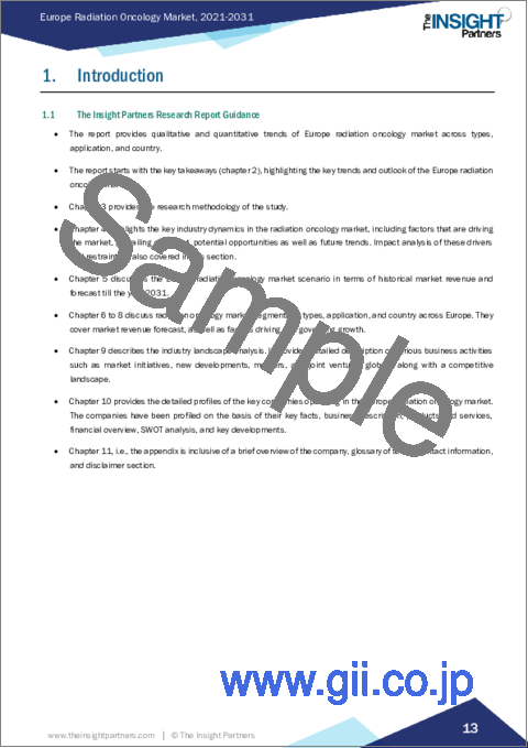 サンプル1：欧州の放射線腫瘍学市場：2031年までの予測 - 地域別分析 - タイプ別、用途別
