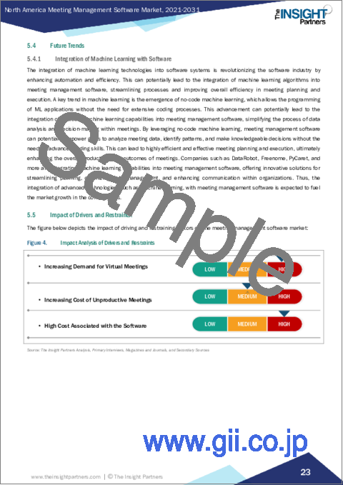 サンプル2：北米の会議管理ソフトウェア市場：2031年までの予測 - 地域別分析 - 展開タイプ別、企業規模別、用途別