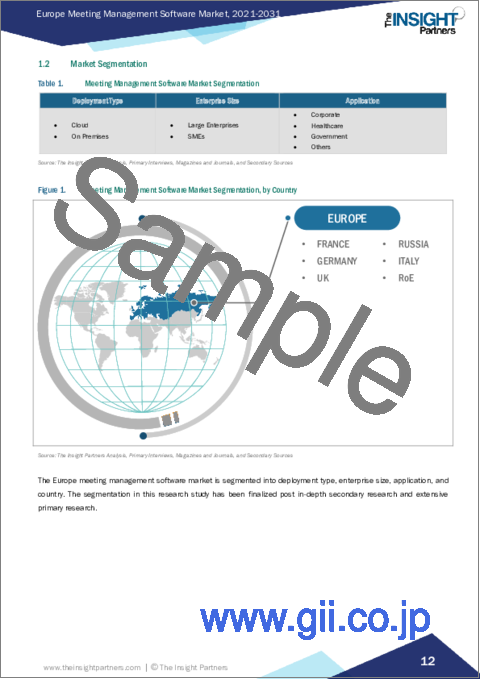 サンプル1：欧州の会議管理ソフトウェア市場：2031年までの予測 - 地域別分析 - 展開タイプ別、企業規模別、用途別