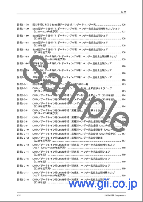 サンプル1：ITR Market View：DBMS / BI市場 2025