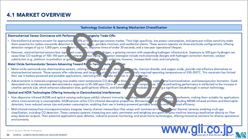 サンプル2：COガスセンサ-市場シェア分析、産業動向・統計、成長予測（2025～2030年）