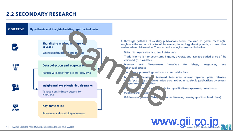 サンプル1：欧州のPLC：市場シェア分析、産業動向と統計、成長予測（2025年～2030年）