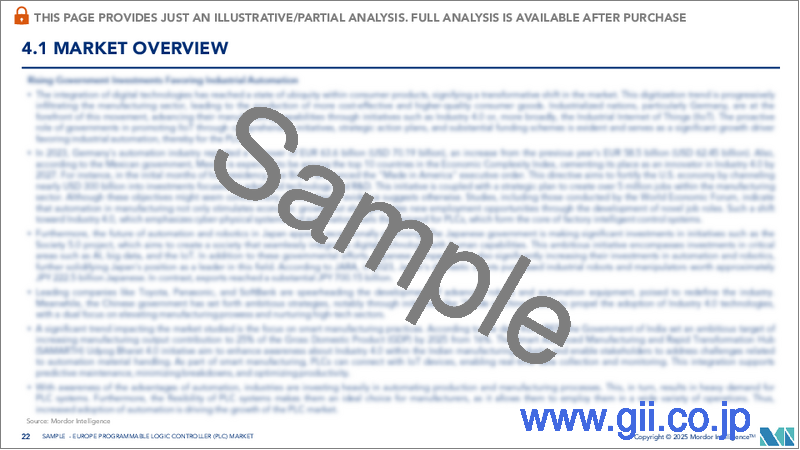 サンプル2：欧州のPLC：市場シェア分析、産業動向と統計、成長予測（2025年～2030年）