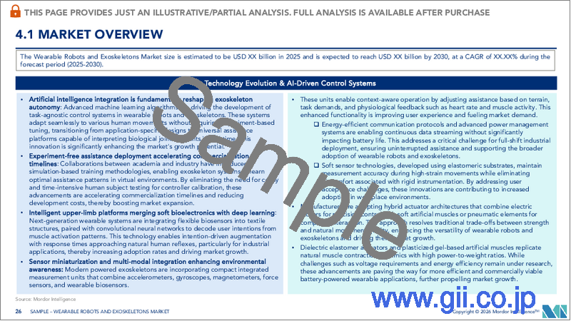 サンプル2：ウェアラブルロボットと外骨格-市場シェア分析、産業動向・統計、成長予測（2025年～2030年）