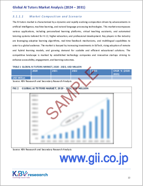 サンプル1：AIチューターの世界市場の規模、シェア、動向分析レポート、技術別、用途別、最終用途別、地域別展望と予測、2024年～2031年