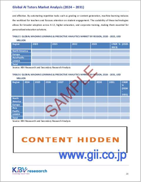 サンプル2：AIチューターの世界市場の規模、シェア、動向分析レポート、技術別、用途別、最終用途別、地域別展望と予測、2024年～2031年