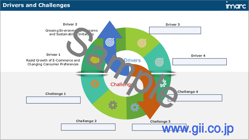 サンプル2：紙製包装の市場レポート：製品タイプ別、グレード別、包装レベル別、最終用途産業別、地域別、2025年～2033年