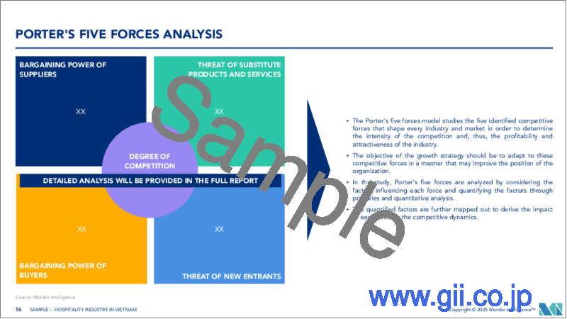 サンプル2：ベトナムのホスピタリティ産業-市場シェア分析、産業動向・統計、成長予測（2025年～2030年）