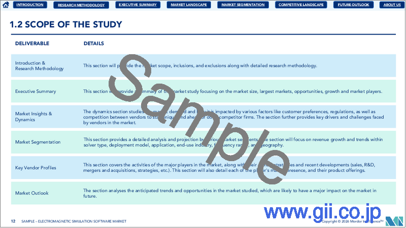 サンプル1：電磁界シミュレーションソフトウェア：市場シェア分析、産業動向・統計、成長予測（2025年～2030年）