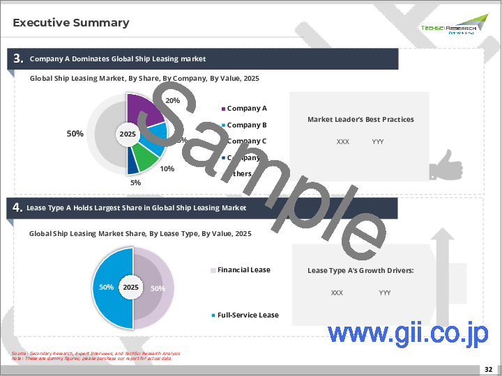 サンプル1：船舶リース市場- 世界の産業規模、シェア、動向、機会、予測、セグメント、リースタイプ別、タイプ別、用途別、地域別、競合、2020年～2030年
