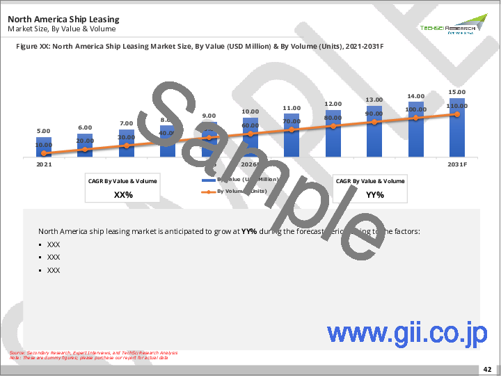 サンプル2：船舶リース市場- 世界の産業規模、シェア、動向、機会、予測、セグメント、リースタイプ別、タイプ別、用途別、地域別、競合、2020年～2030年