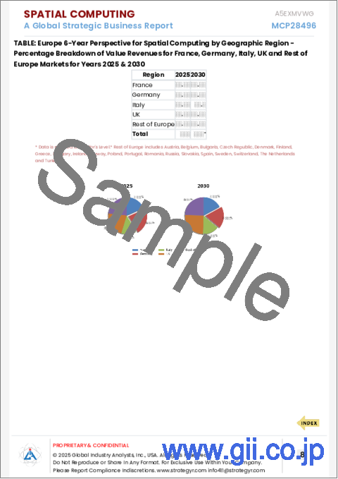 サンプル1：空間コンピューティングの市場