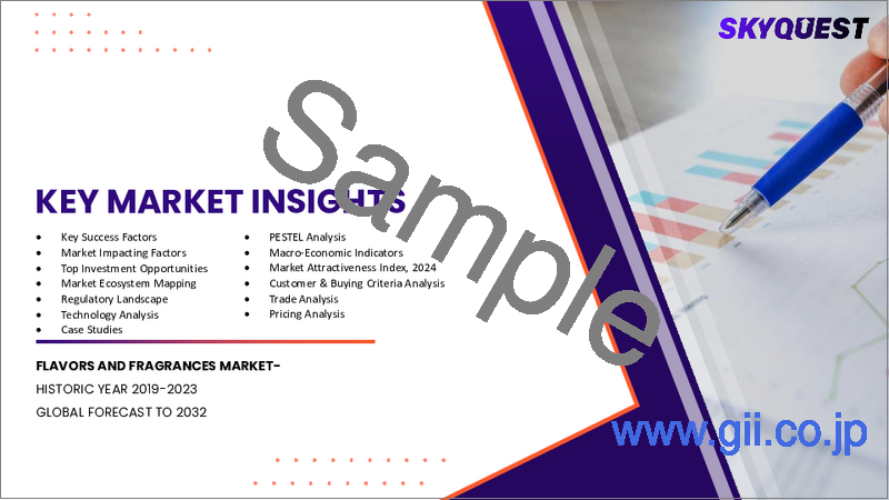 サンプル1:香料の市場規模、シェア、成長分析:成分別、最終用途別、地域別 - 産業予測 2025年~2032年