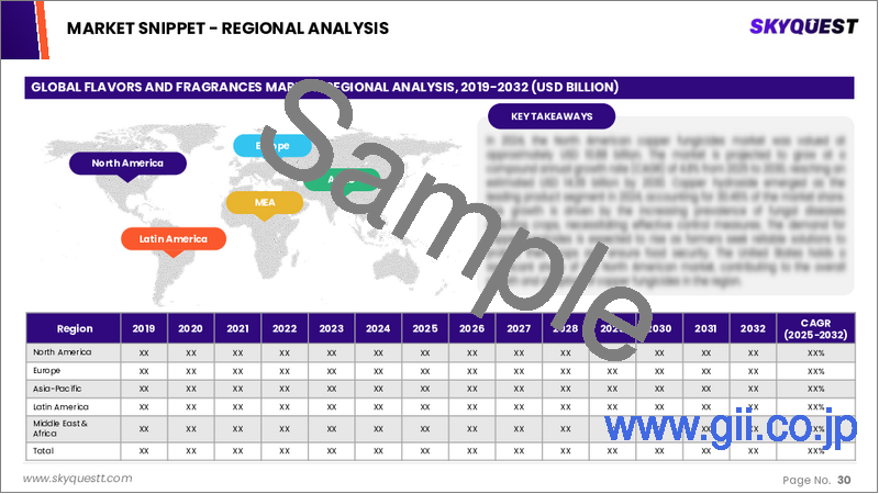 サンプル2:香料の市場規模、シェア、成長分析:成分別、最終用途別、地域別 - 産業予測 2025年~2032年