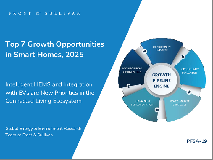 表紙：スマートホームの成長機会：上位7項目（2025年）