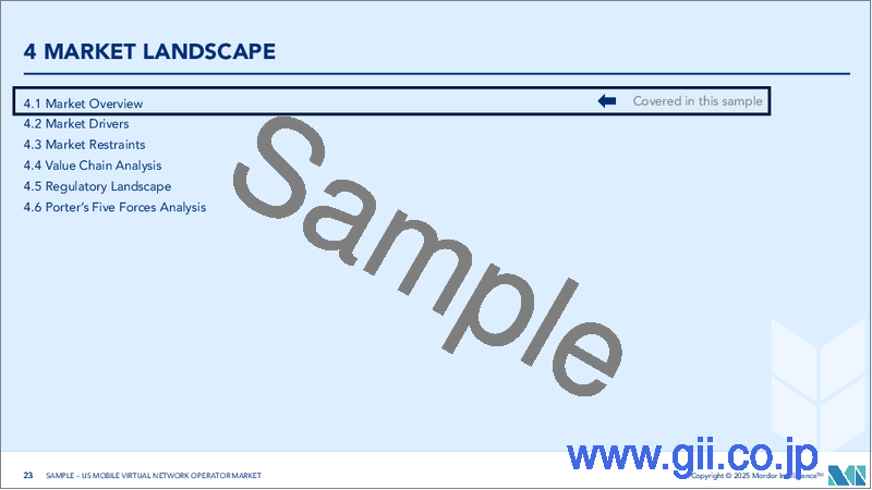サンプル2：米国の仮想移動体通信事業者（MVNO）：市場シェア分析、産業動向と統計、成長予測（2025年～2030年）