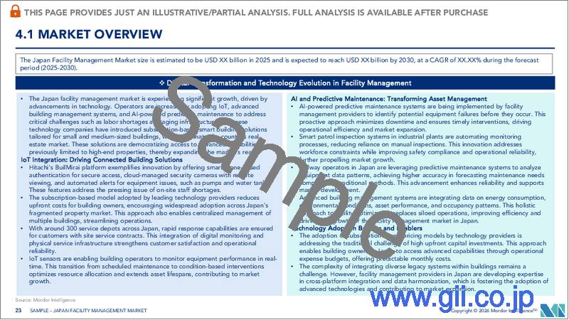 サンプル2：日本のファシリティマネジメント：市場シェア分析、産業動向と統計、成長予測（2025年～2030年）