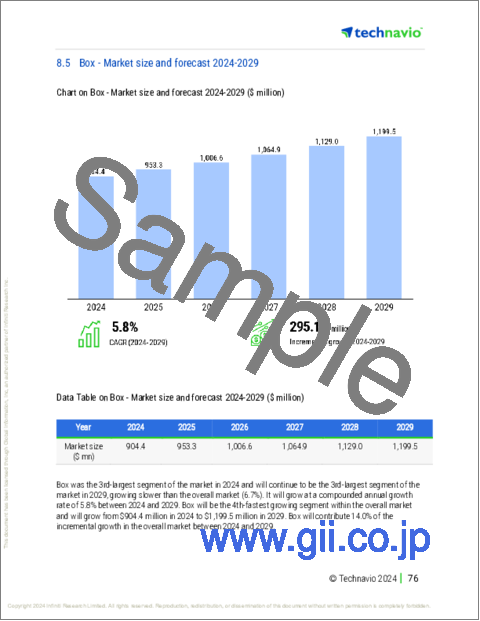 サンプル2：産業用PCの世界市場 （2025～2029年）