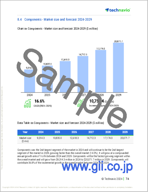 サンプル2：スマート鉄道システムの世界市場、2025-2029年