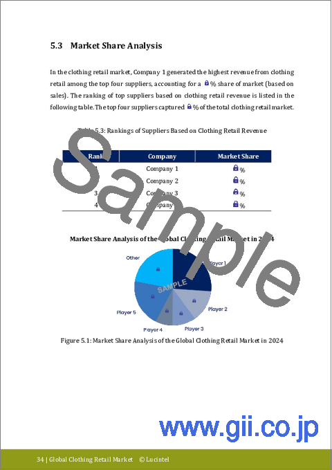 サンプル2：衣料品小売市場レポート：2031年までの動向、予測、競合分析