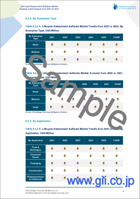 サンプル1:ライフサイクルアセスメント(LCA)ソフトウェア市場-2025年から2030年までの予測