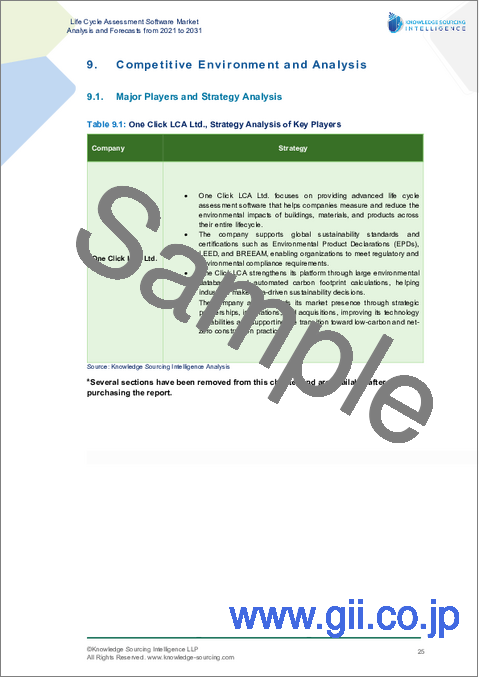 サンプル2:ライフサイクルアセスメント(LCA)ソフトウェア市場-2025年から2030年までの予測