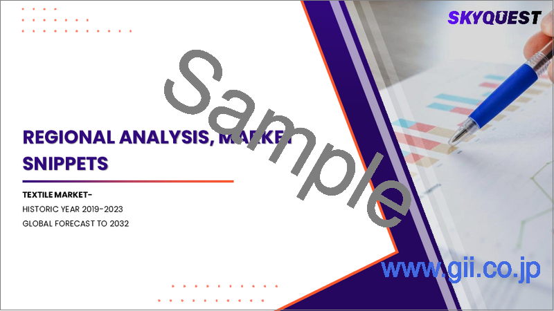 サンプル2:繊維製品の市場規模、シェア、成長分析:原材料別、製品別、用途別、地域別 - 産業予測 2025~2032年