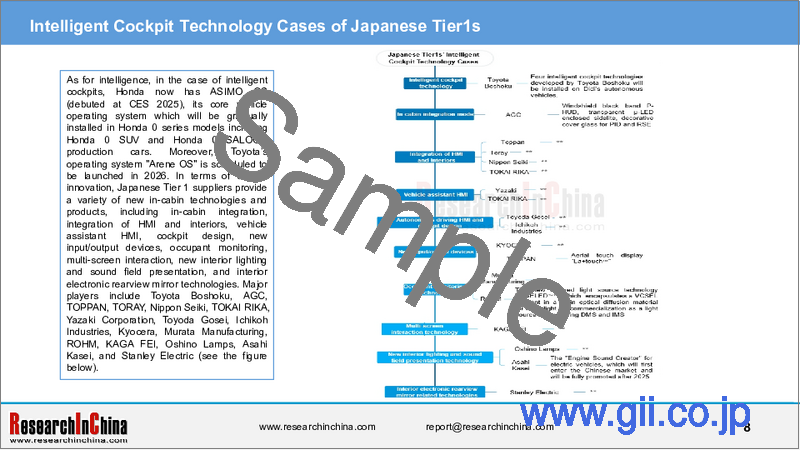 サンプル2：日本の自動車Tier1の先進技術と製品（2024年～2025年）