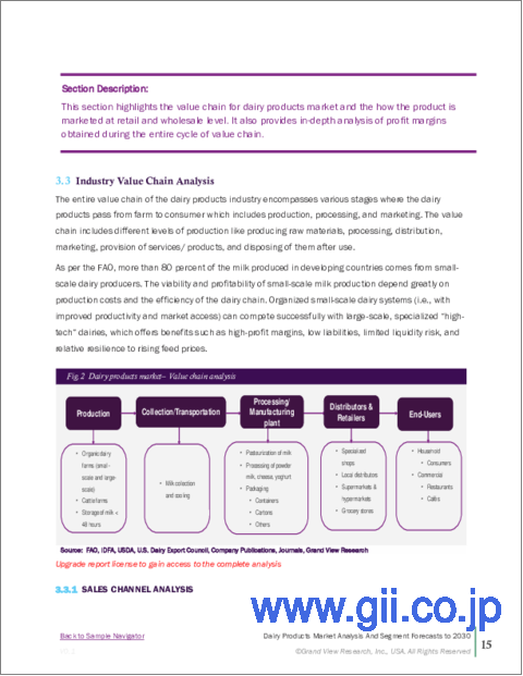 サンプル1:ギリシャヨーグルトの市場規模、シェア、動向分析レポート:フレーバー別、流通チャネル別、地域別、セグメント予測、2025年~2030年