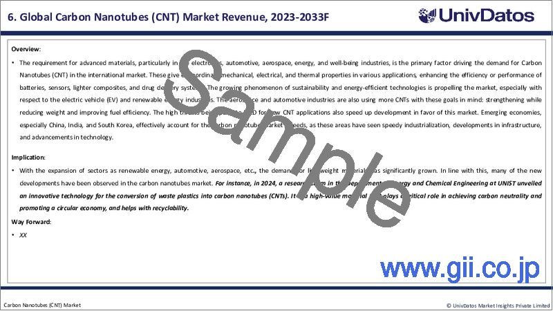 サンプル1：カーボンナノチューブ（CNT）市場：現状分析と予測（2024-2032年）
