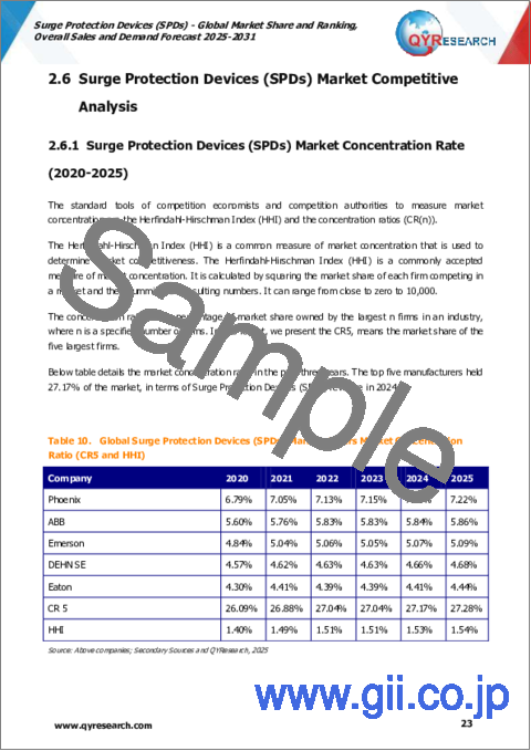サンプル1：サージ保護デバイス (SPD) の世界市場：市場シェアおよびランキング・全体の売上および需要予測 (2025-2031年)