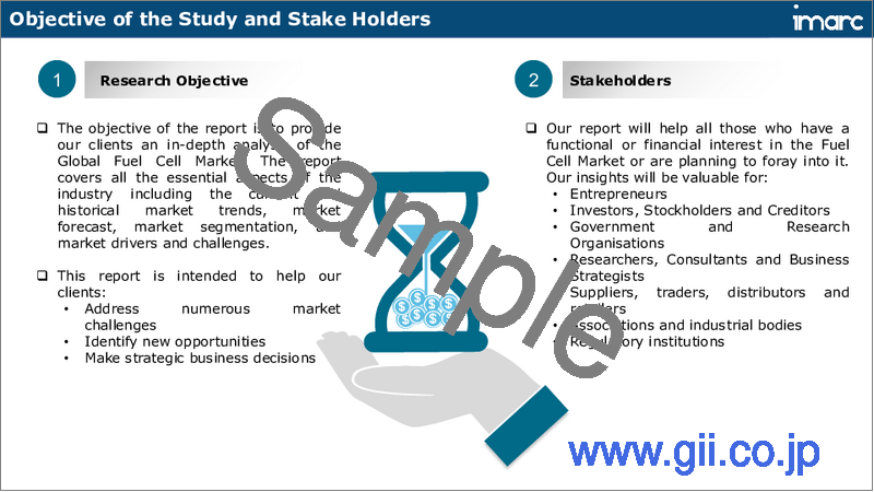 サンプル1：燃料電池の市場規模、シェア、動向、予測：タイプ別、用途別、地域別、2025-2033年