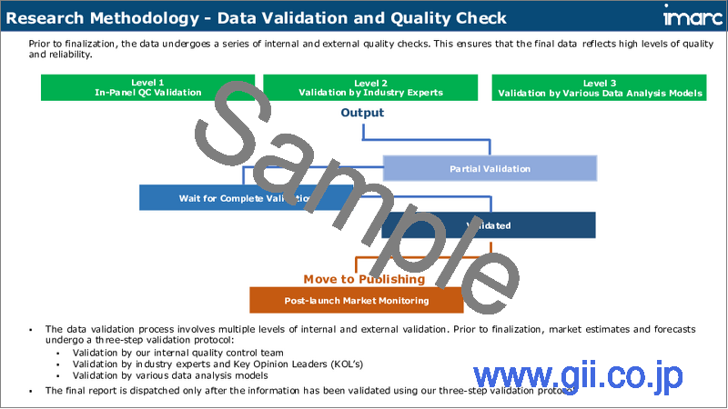 サンプル2：燃料電池の市場規模、シェア、動向、予測：タイプ別、用途別、地域別、2025-2033年